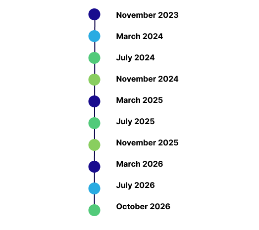 Timeline